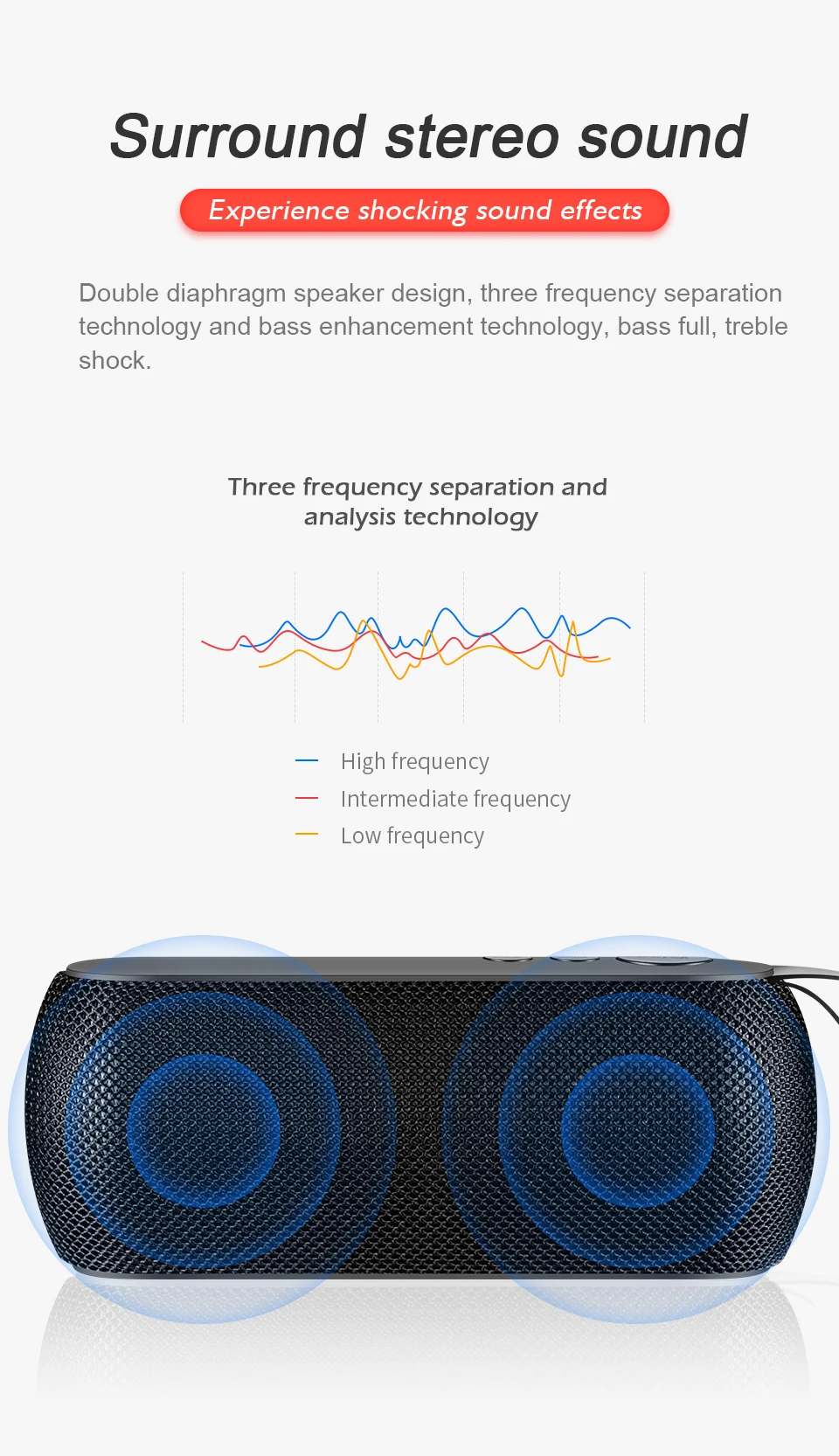 SANLEPUS портативная беспроводная стереоколонка Bluetooth с микрофоном TF картой fm-радио AUX MP3 воспроизведения музыки открытый динамик Саундбар