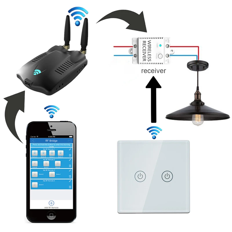 РЧ мост Wifi-433 беспроводной умный дом универсальные шторы гаражные двери пульт дистанционного управления, РЧ мост переключатель роликовой шторки