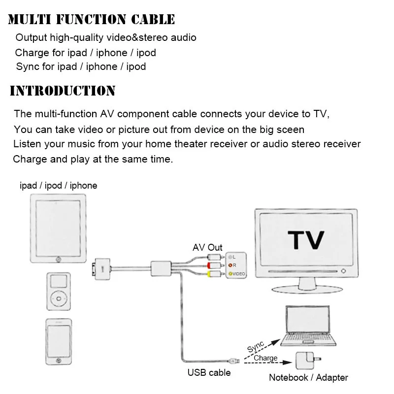 Us 5 19 5 Off 30 Pin Usb 2 0 Dock Connector To Tv Rca Video Composite Av Cable Adapter For Apple Ipad 2 3 For Iphone 3gs 4 4s For Ipod
