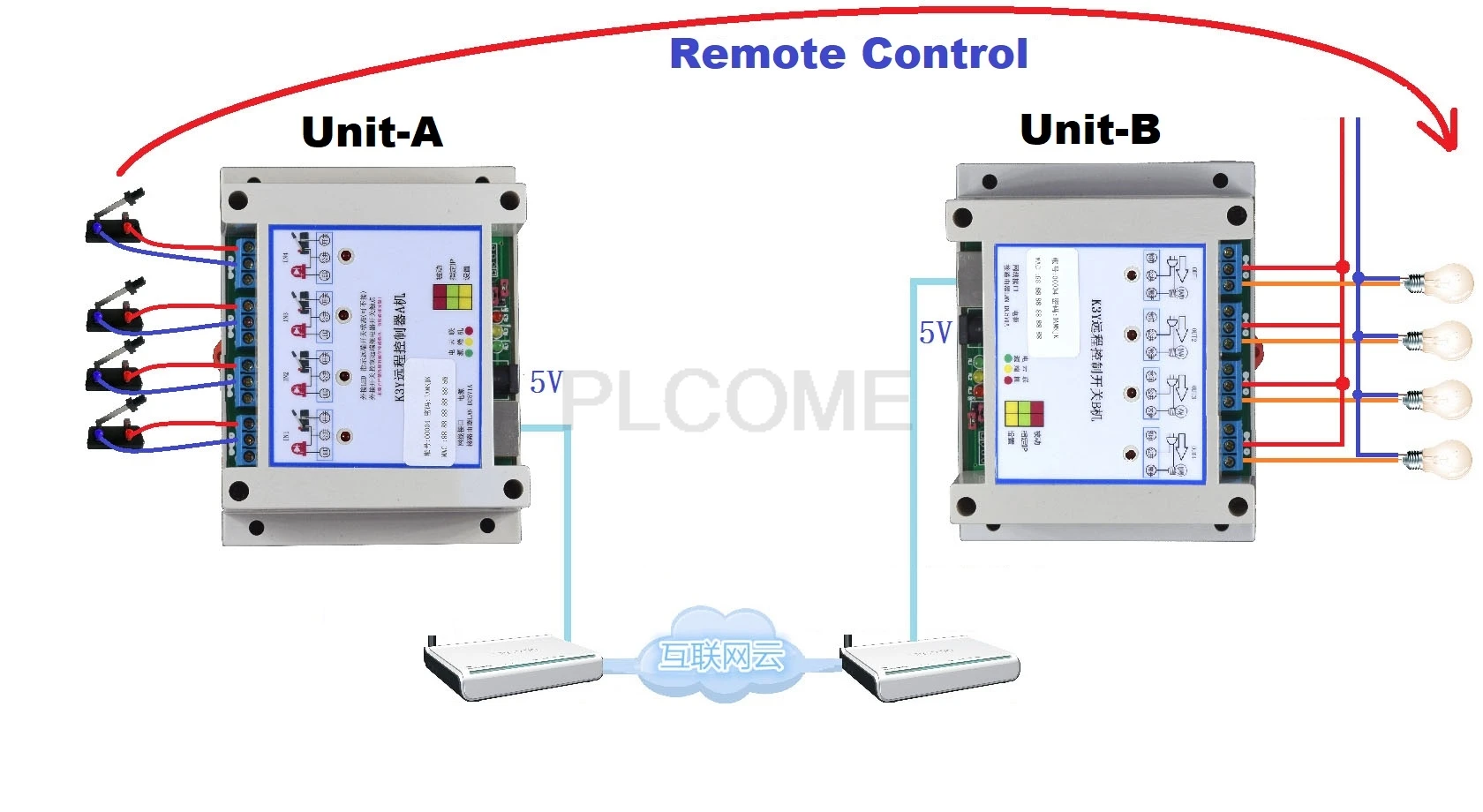 1 пара контроллеров Ethernet реле удаленное соединение интернет или локальной сети P2P