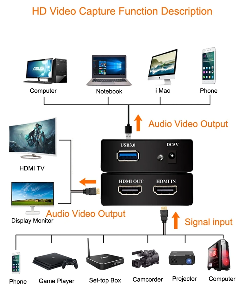 4K HDMI к USB 3,0 карта видеозахвата рекордер для OBS vMix wiscast Potplayer VLC энкодер QuickTime плеер телефон прямая трансляция