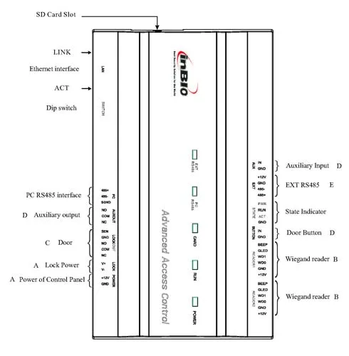 Two doors Biometric fingerprint access control board for fingerprint and card reader with RS485 and weiand input inbio260