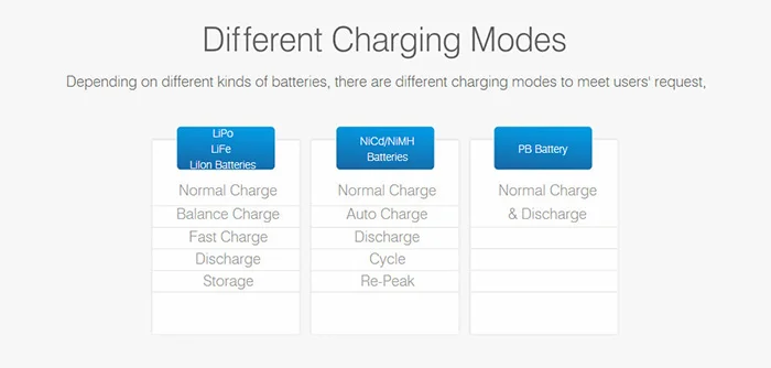 Spare SKYRC iMAX B6AC V2 6A Balance Charger LCD Display Discharger for RC Multirotor Aircraft Battery