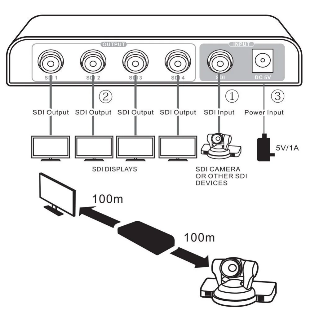 1080P SDI Разветвитель переключатель 1X4 сигнал на 4 выходы распределительный