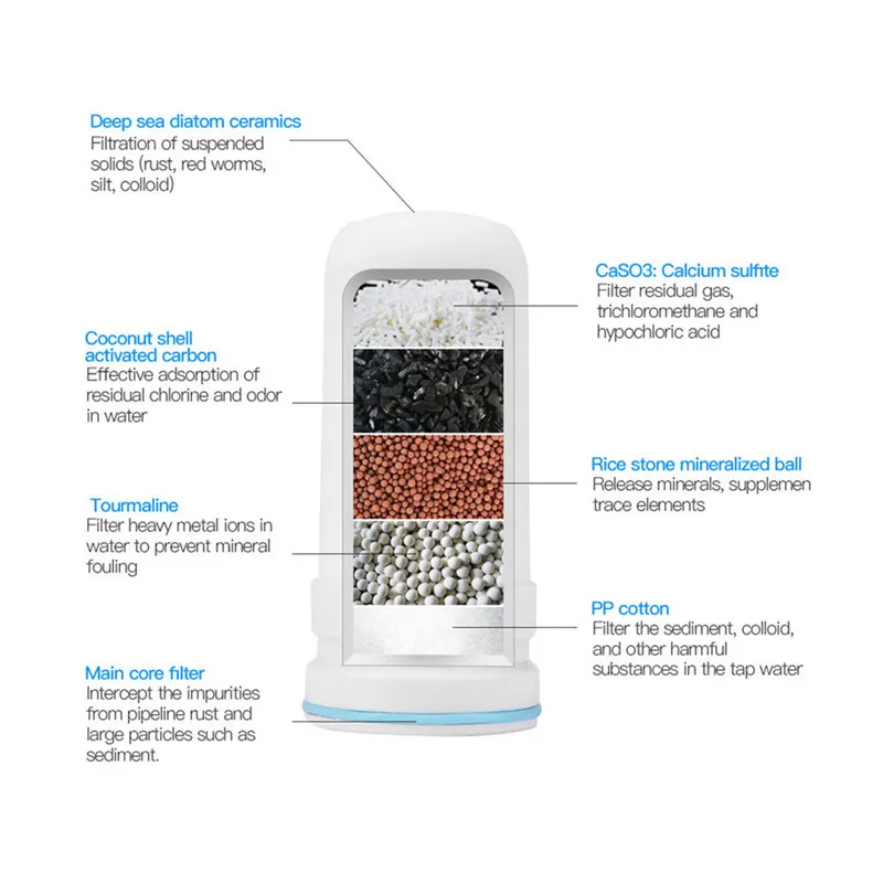 Многоразовый картридж для фильтра с креплением на кран моющийся картридж для очистки воды картриджи для фильтра воды 0