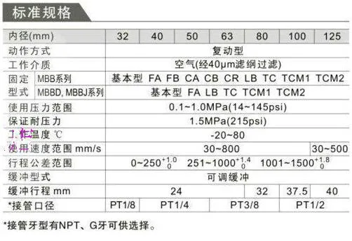 MBB Cylinder 2