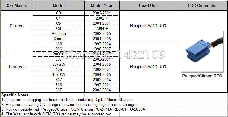 Yatour Bluetooth автомобильный адаптер цифровой музыки CD Changer разъем для peugeot 206 307 406 608 806 807 Blaupunkt/VDO RD3 радио