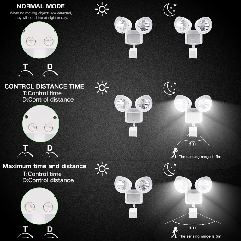 Solar Powered Motion Sensor Lights 42 LED Three Head Spotlight Spot Light Outdoor Floodlight Yard Light For Home Garden Yard(white)(10)