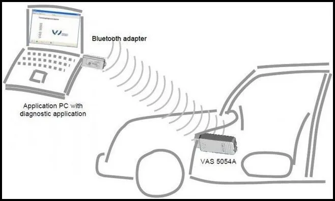 Автомобильный диагностический инструмент vas 5054 ODIS V3.03 VAS 5054A VW Bluetooth OKI Функция Поддержка нескольких языков