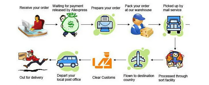 Compatível para GE Dash PRO 1000, PRO