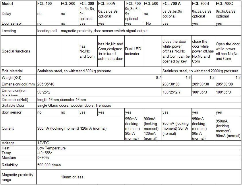 FCL700C wooden glass anti-fire bi-directional door 500,000 times reliable power-on-lock Electric Bolt Lock - Famidy.com