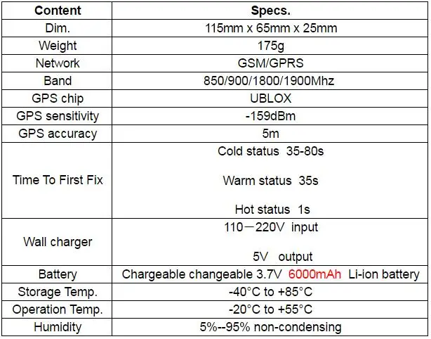 LK209A gps трекер для грузовиков/управления флотом/транспортного средства/арендуемого автомобиля с магнитом, система отслеживания google maps в реальном времени