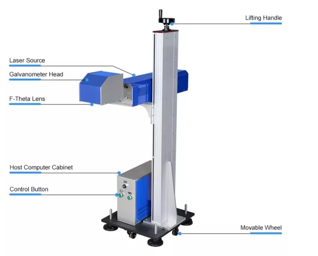 CO2 лазерный маркер Полет Онлайн-лазерная маркировка машина высокой скорости/эффективность для industory производства онлайн