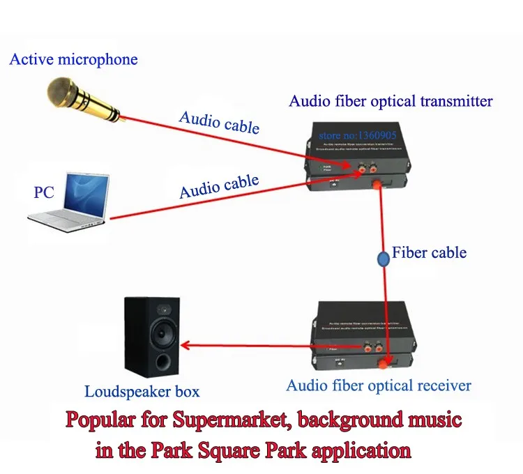 Трансляции аудио 2ch аудио Волокно оптический media converter одна пара для трансляции аудио, фоновая музыка, аудио монитор