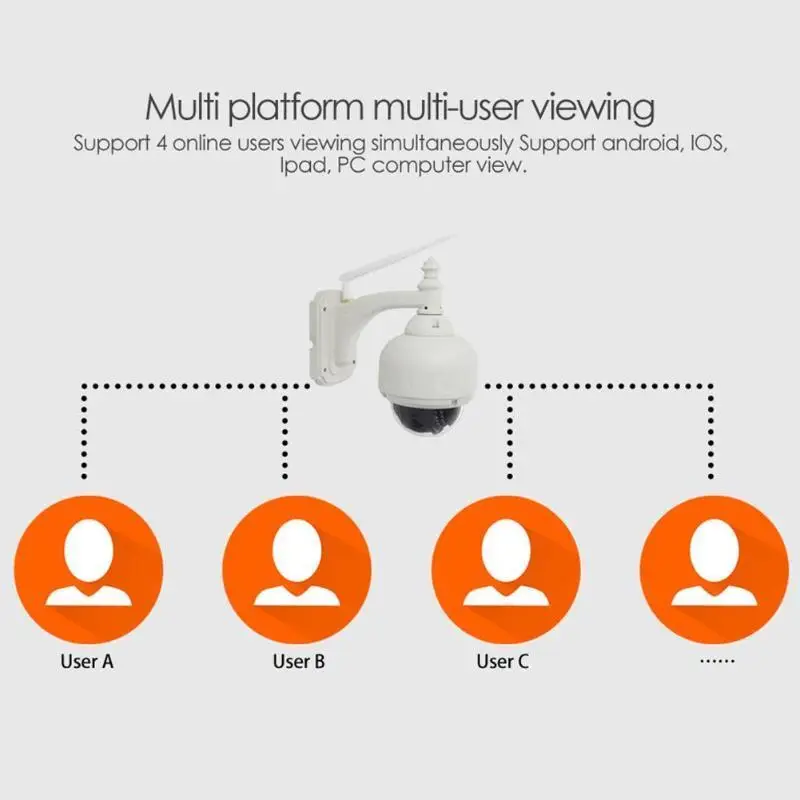 C33-x4 Vstarcam 720 P Hd камера 2,8~ 12 мм 4x зум Onvif инфракрасный провод Wi-fi Купольная Ptz в свободном воздухе тест D 'вода мини камера