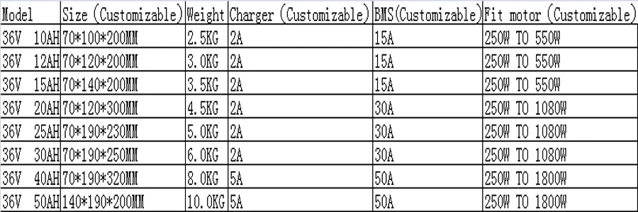 DIY 36v литиевая батарея электрический велосипед батарея 36v 15ah Электрический велосипед аккумулятор с BMS и зарядным устройством