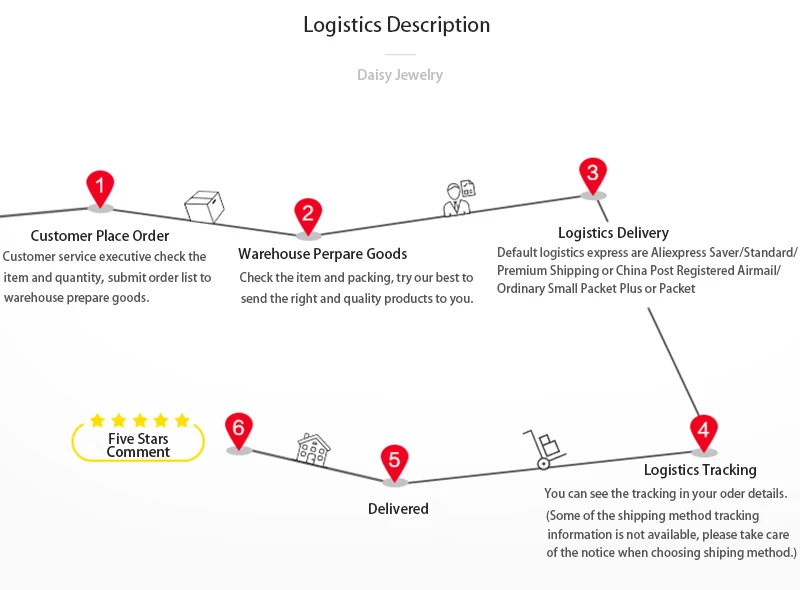 logistics