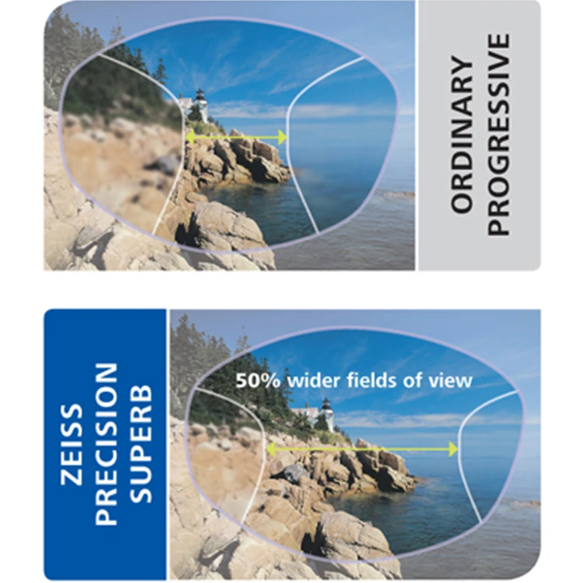 ZEISS Progressive Lens 1.50 1.60 1.67 Multifocal Glasses Lenses Customized ( Need Full Prescription Data)