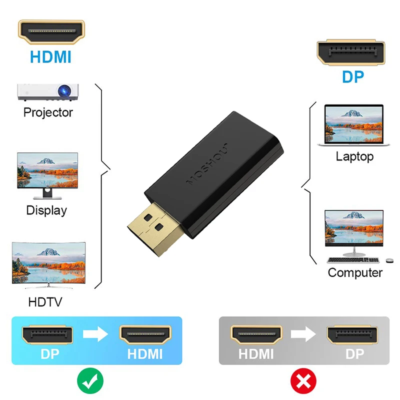 Переходник MOSHOU Displyport на HDMI штекер Мама папа макс. 4K 30 Гц конвертер DP 2K разъем для