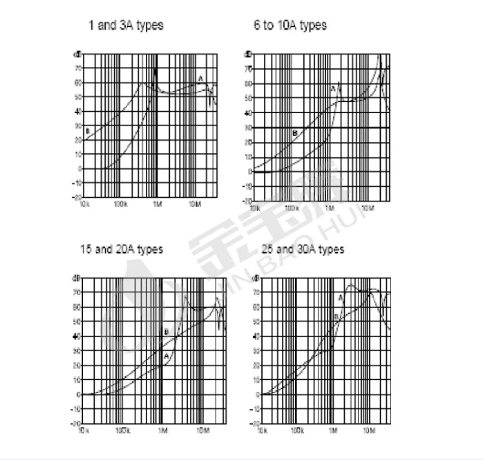 DIYERZONE CANNYWELL CW4L2 S двухступенчатый электрофильтр EMI (115 В/230 В) 6A/10A/15A/20A L10 24|Усилители