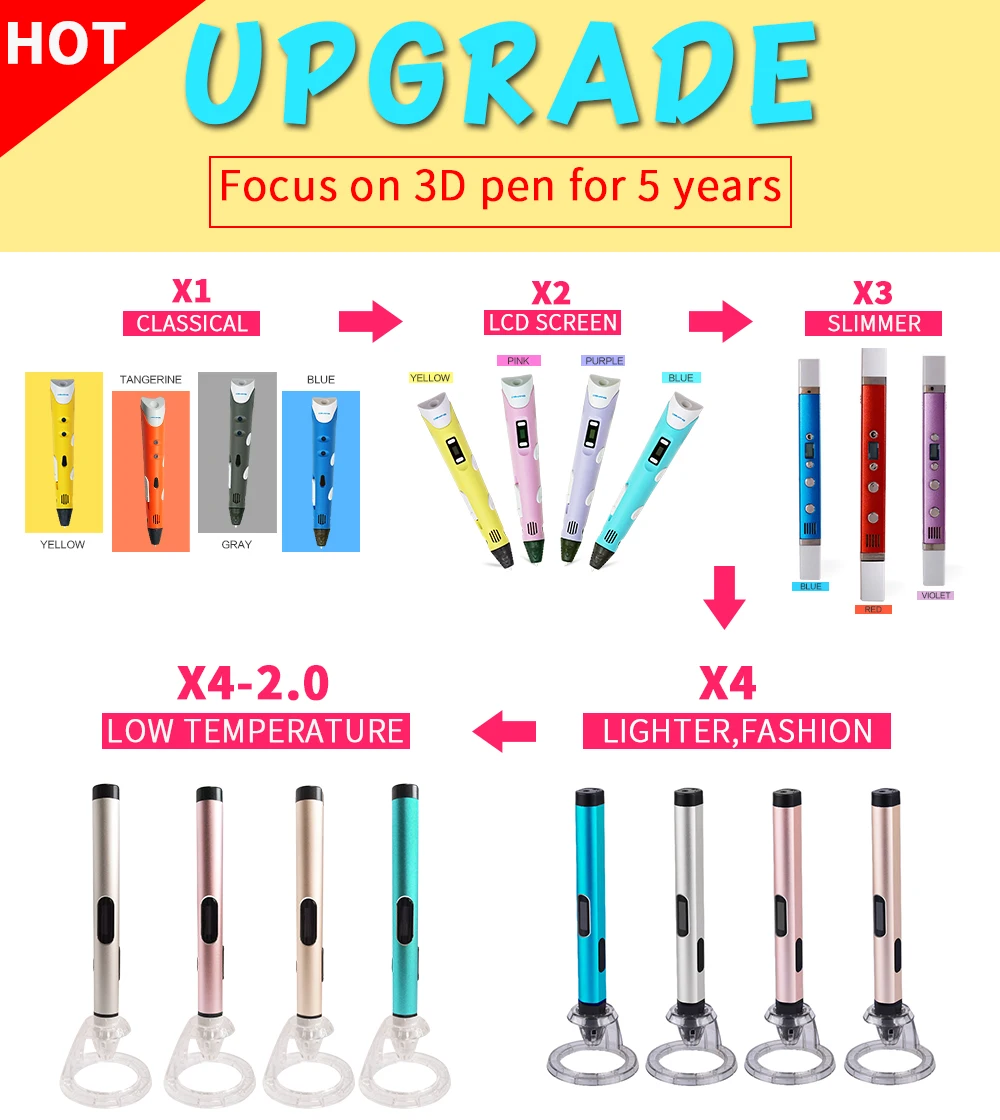 3d Ручка Dewang Dw X4 Купить