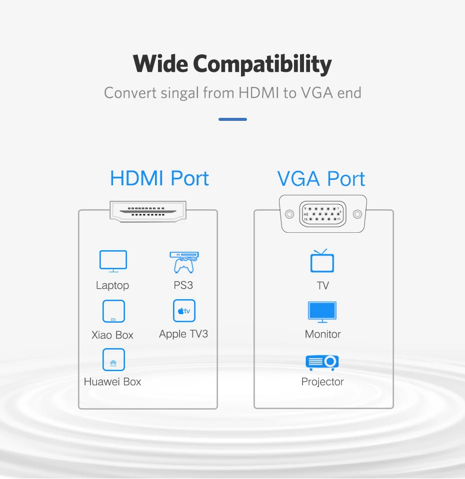 Ugreen 1080 P активность hdmi для VGA кабель адаптер цифро-аналоговый преобразователь звука кабель для Xbox360 PS3 ноутбуков телевидение окно, чтобы проектор