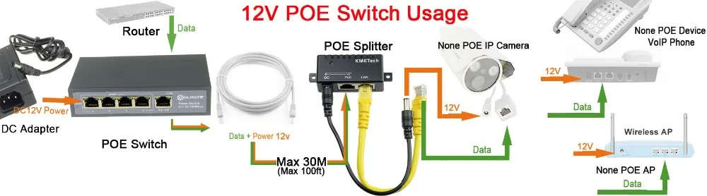 Пассивная мощность через Ethernet PoE набор сплиттеров модуль настенное крепление(4,5+/7,8