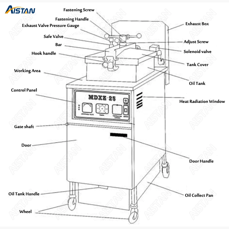 MDXZ25 Gas Commercial Pressure Fryer for frozen chickens with manual control panel