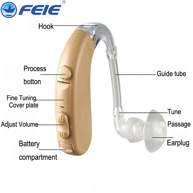 

S-303 Hearing Aid Sound Amplifier Mini Hearing Aids Deaf Assistance for Mild to Moderate Hearing Loss New Arrival 2018