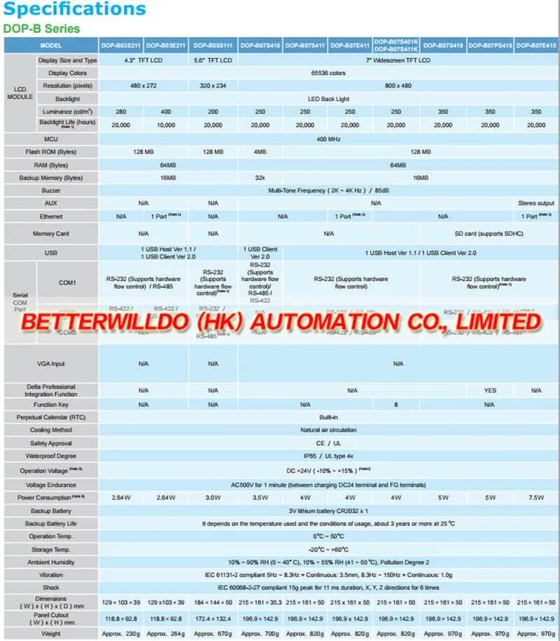 DOP-B Product Specification.1