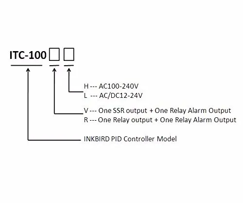 Inkbird PID контроллер температуры ITC-100 термостат измерения температуры с Omron Реле DIN 1/16