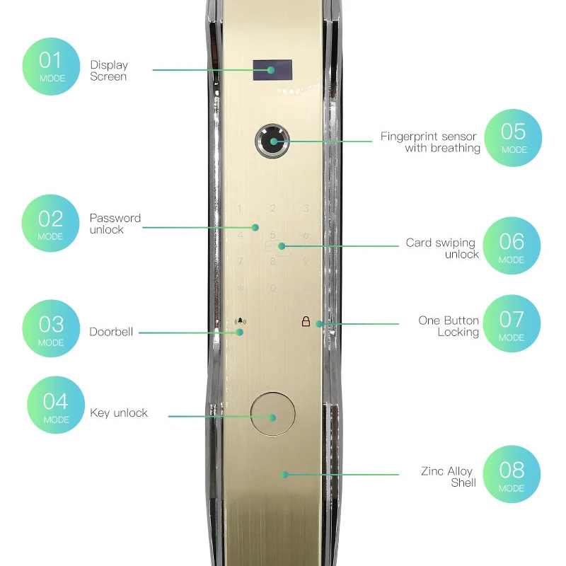 KPIOCCOK умный дверной замок 3DScanning отпечатков пальцев замок электронный замок двери пароль Карточки контроля доступа интеллигентая(ый) дверной замок B828
