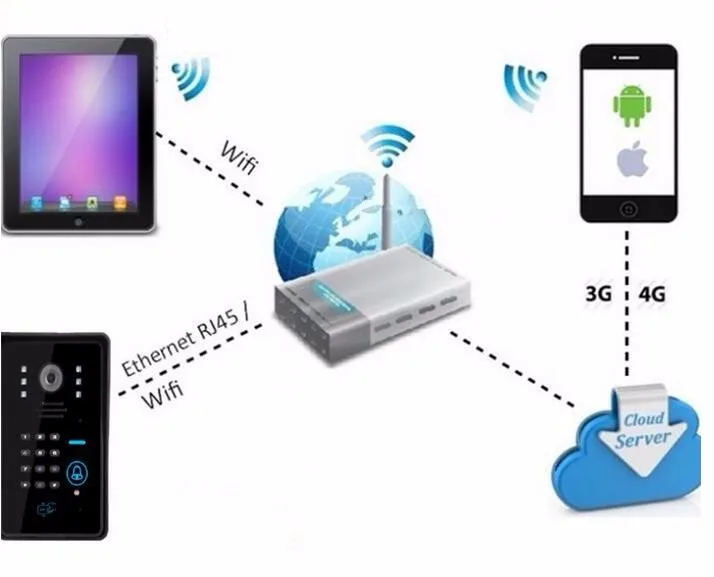 Новая Горячая HD Беспроводная камера Wi-Fi для дверного звонка беспроводная видео дверь домофон телефон управление IP камера wifi камера беспроводной дверной звонок IOS Android