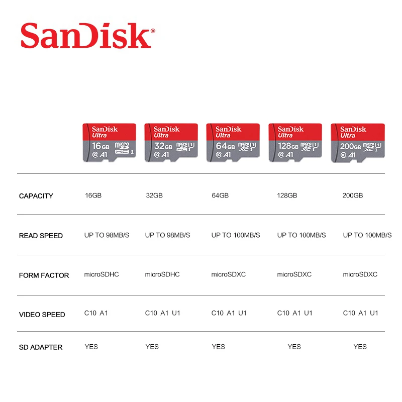 Подарочный адаптер SanDisk Micro sd карта 16 ГБ 32 ГБ 64 Гб 128 Гб MicroSDHC карта памяти класс 10 TF карта для смартфонов/планшетов/ПК