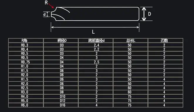 1 шт. R1.5 R2 R2.5 R3 R4 R5 50L HRC55 4 флейты внутри вогнутый радиус концевой фрезы из карбида вольфрама стали фаскальная мельница из быстрорежущей стали