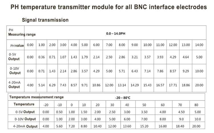 Модуль датчика температуры PH, RS485/4-20mA/0-10 V/0-5 V Выход+ ph-электрод передатчик температуры