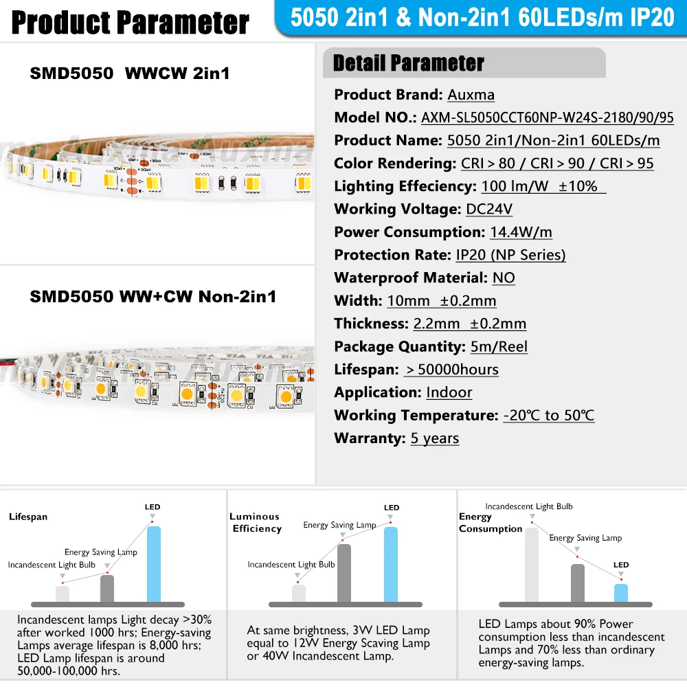 5050 WWCW CCT 2in1 60 светодиодный s/m IP20 DC12V/24 В 300 светодиодный s/катушка, 5 метров/катушка-Водонепроницаемый Светодиодные ленты для внутреннего