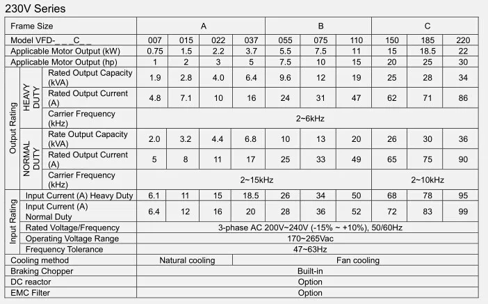 Вход AC 3ph 380V выход AC 3ph инвертор C Серия трехфазный VFD075C43A 0~ 480V 18A 0~ 600Hz C2000 7.5KW 10HP