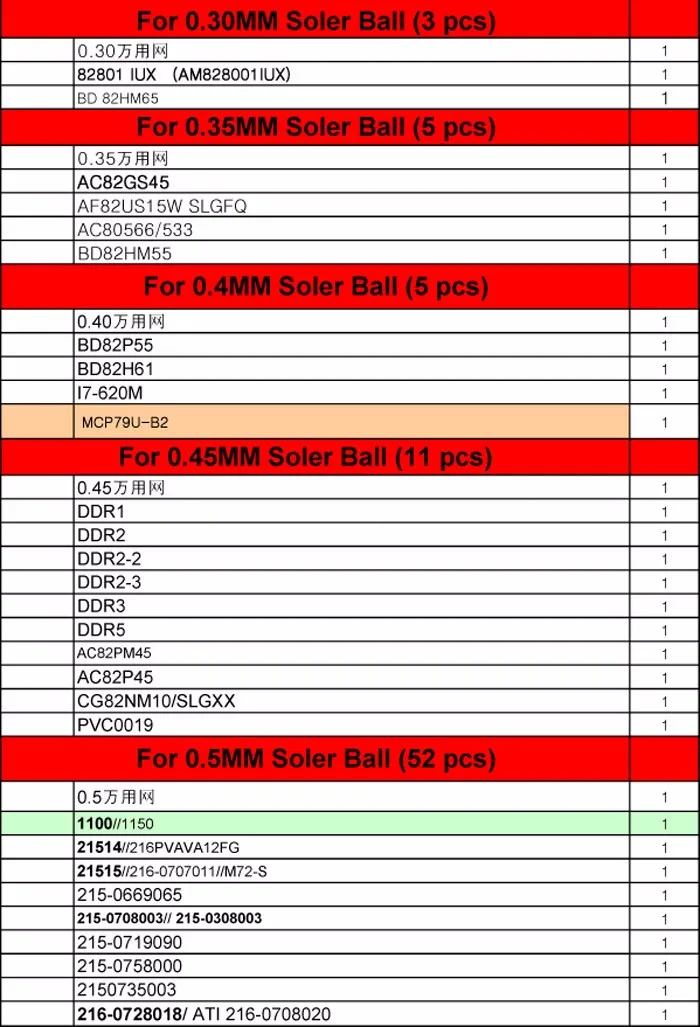 241 шт./компл. BGA трафаретов 90*90 мм BGA Шаблоны bga-станция для PS3 MTK NV ATI Процессор AMD DDR CXD