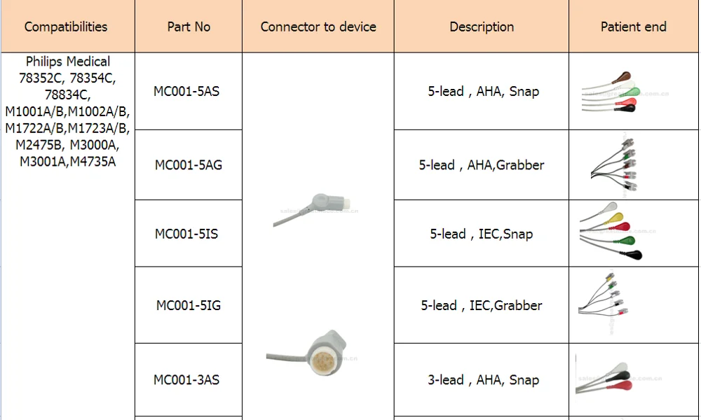 Совместимый кабель Philips Medical AHA 5-Lead Snap 12pin ECG с leadwires
