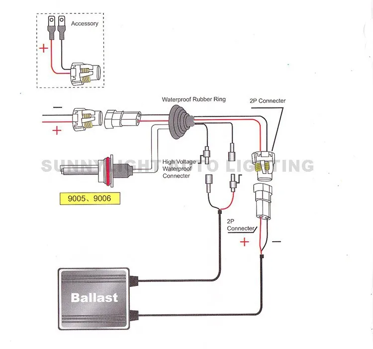 Тип СВЕТОДИОДА направленного света CNSUNNYLIGHT-комплект для переоборудования ксенона hid 55 Вт H1 H3 H7 H8 H11 9005 9006 HB3 HB4 880 лампа W/тонкими балластными блоками для автомобильных фар