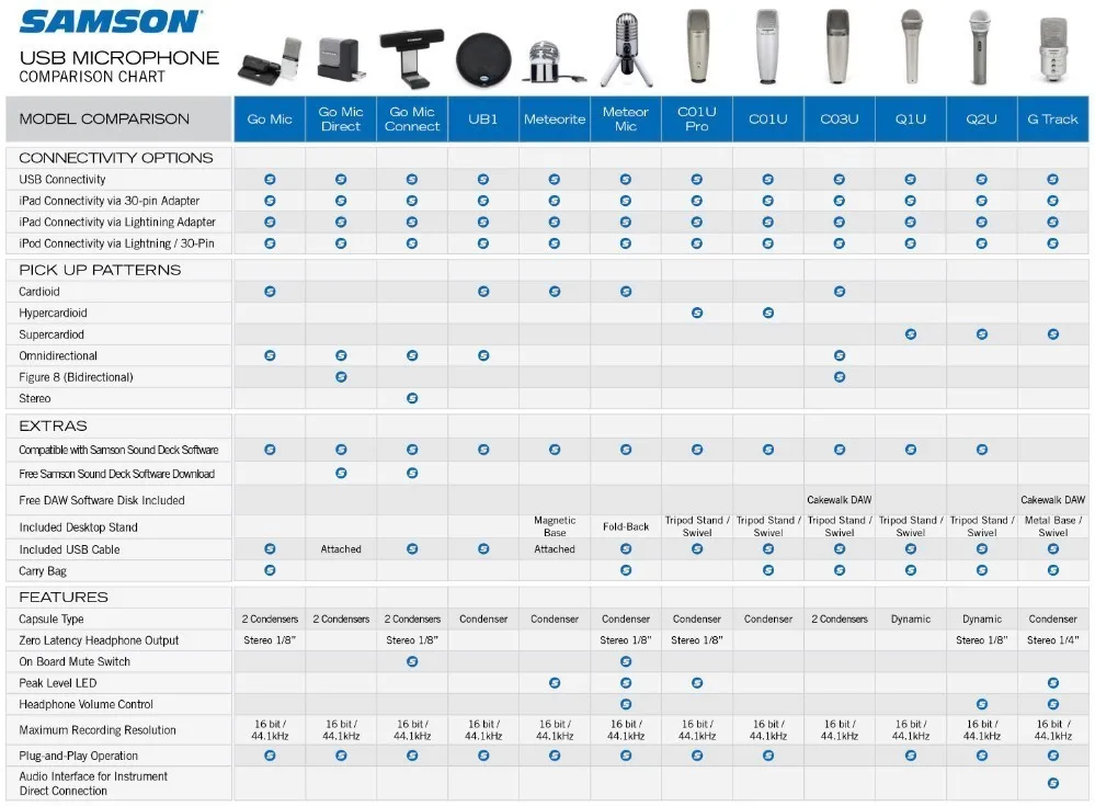 SAMSON Go микрофон клип микрофон компьютер портативный USB конденсаторный видео запись Wav микрофон для ноутбука Ipad Juitar