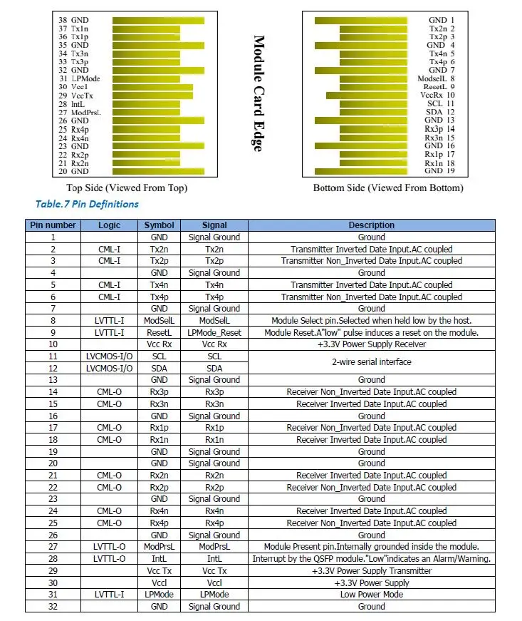 QSFP28 100G AOC Specs (7)