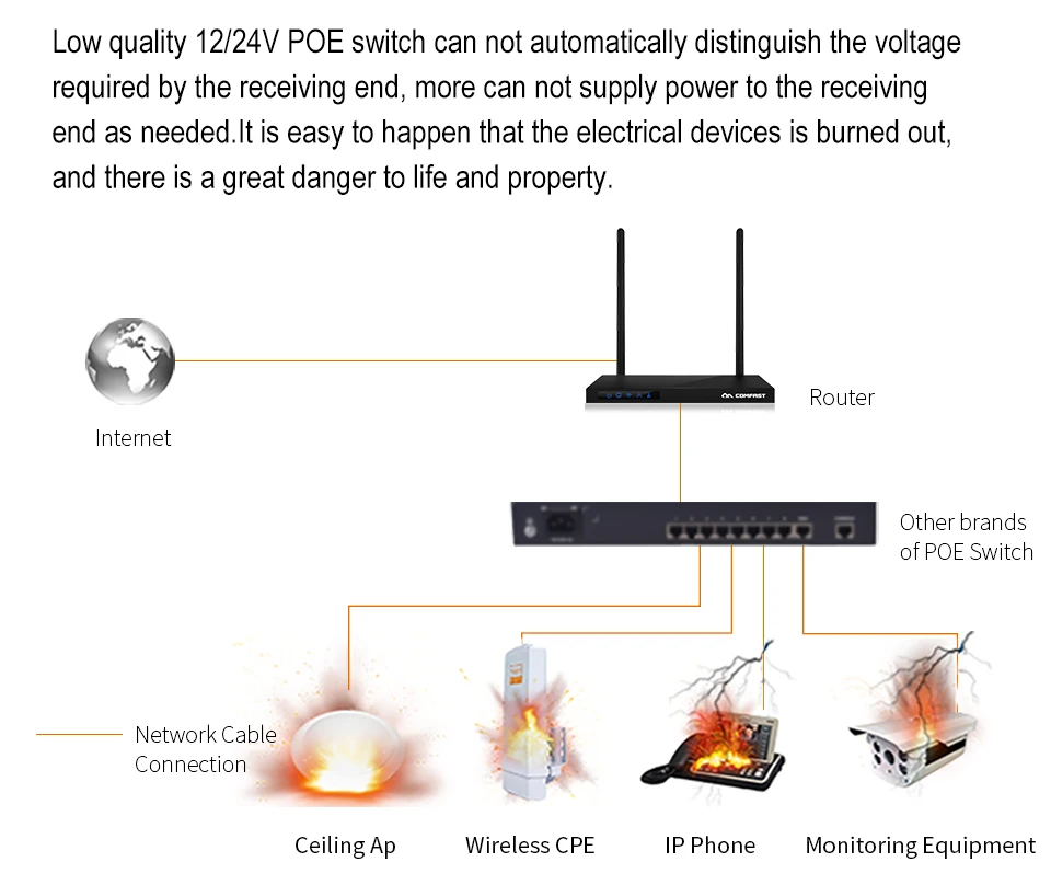 Comfast 10 Порты и разъёмы 10/100/1000 Мбит/с RJ45 Gigabit предприятия уровня коммутатор питания через ethernet 802.af/ на автоматическое обнаружение Мощность переключатель питания по сети Ethernet