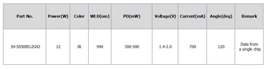 4 в 1 высокой мощности 5050 smd IR 940nm led для контроллера