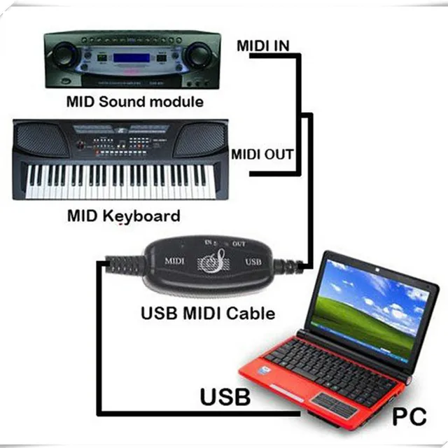 THE FUTURE OF SOUND