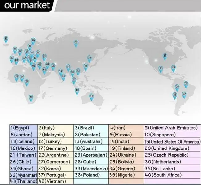 5 шт. Биметаллические Ленточные Пилы 27 мм x 0,9 мм x 3035 мм