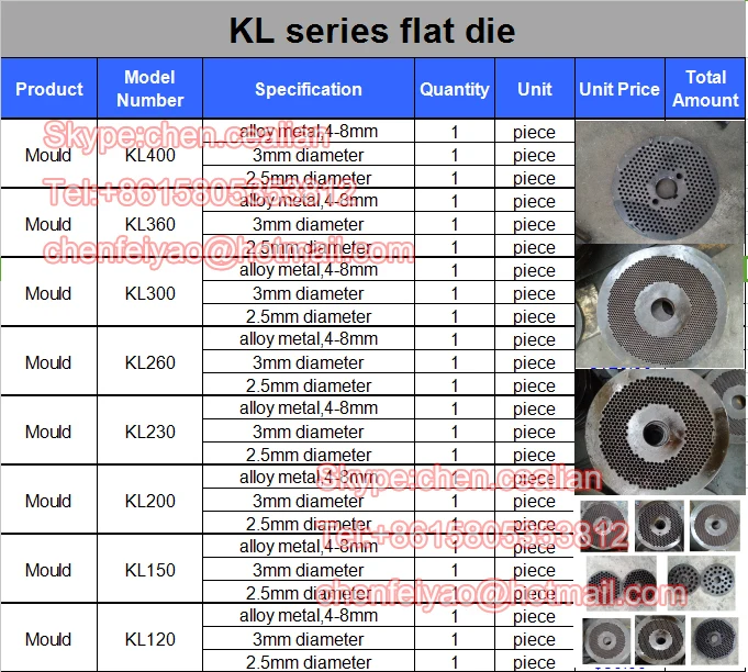 Matriz de morrer e rolo de KL300 com frete