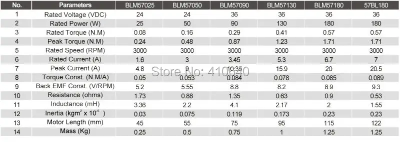 Подлинная Leadshine BLM57180 Квадратный фланец Nema 23 180 Вт бесщеточный Серводвигатель со встроенным 4000 ppr энкодера