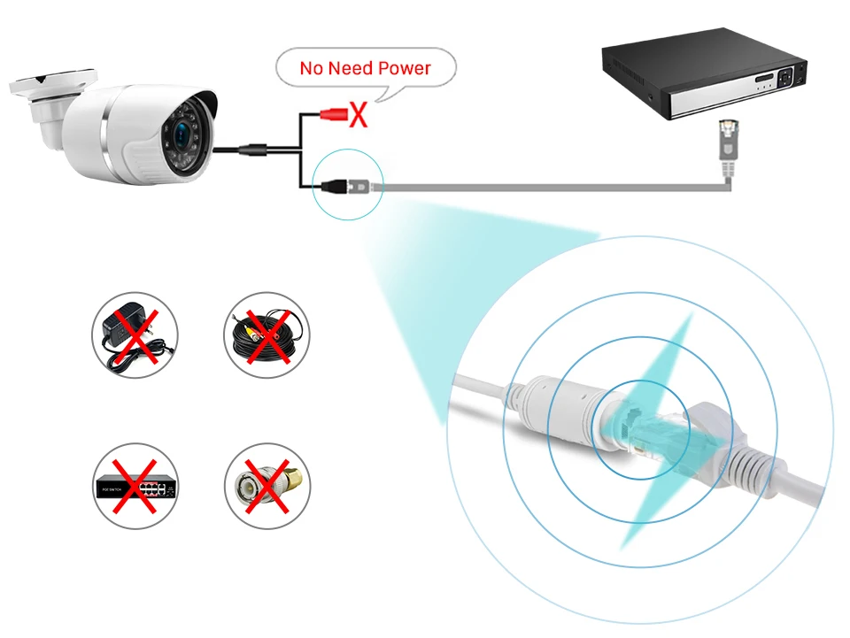 ANBIUX PoE камера 48V PoE ip-камера 1080P SONY IMX307 CCTV камера P2P ONVIF 2,0 водонепроницаемая IP66 наружная камера безопасности